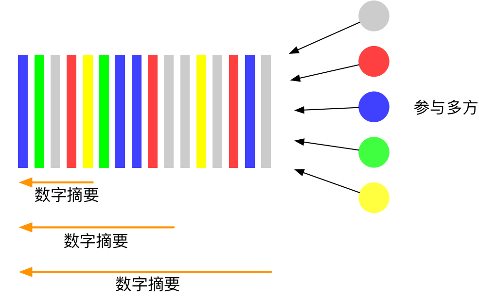 方案(二):带有数字摘要验证的分布式记账