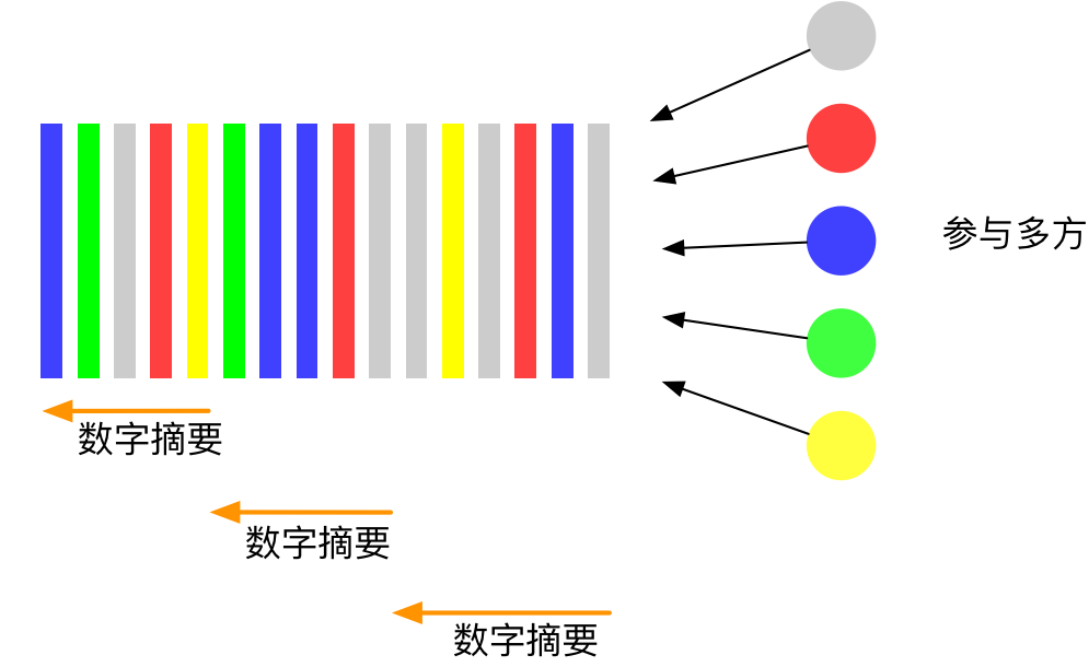 方案(三):带有数字摘要验证的可扩展的分布式记账