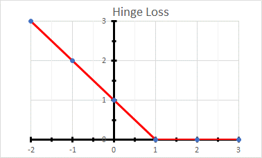 Support Vector Machine(SVM) - 图5