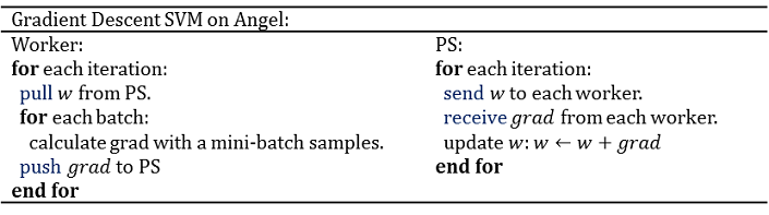 Support Vector Machine(SVM) - 图6