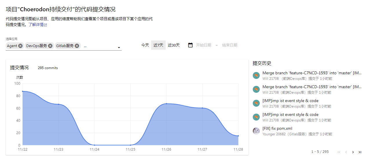 代码提交图