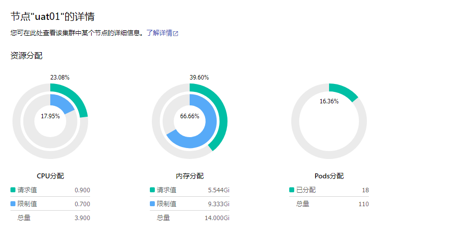 集群节点