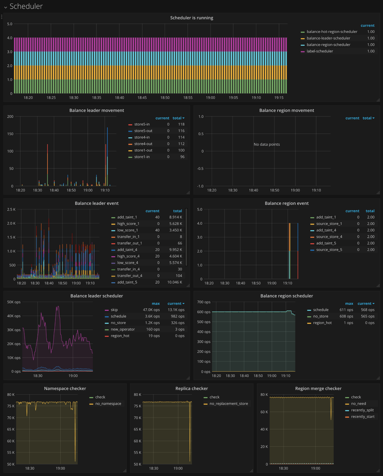 PD Dashboard - Scheduler metrics