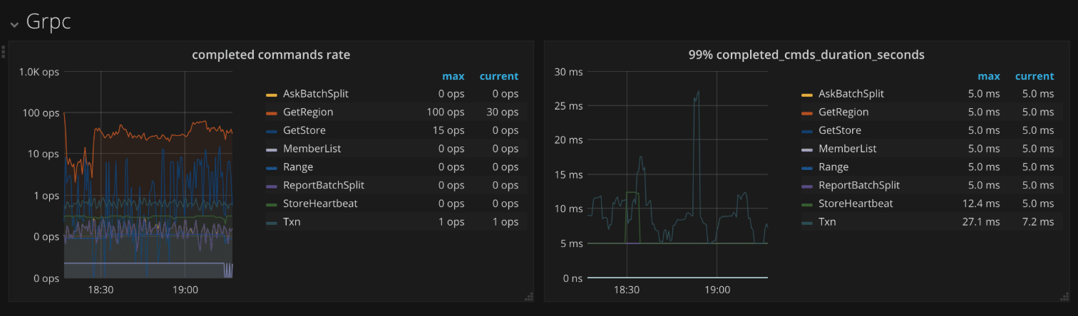 PD Dashboard - gRPC metrics