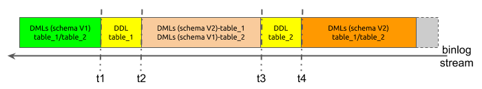 shard-ddl-example-2