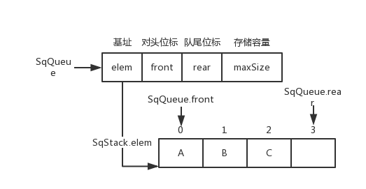 顺序结构 - 图2