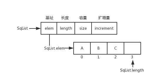 顺序结构 - 图4