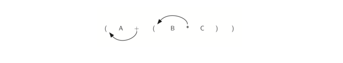 3.9.中缀后缀和后缀表达式.figure7