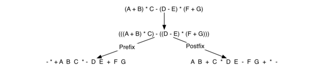 3.9.中缀后缀和后缀表达式.figure8