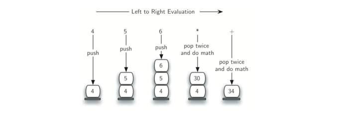 3.9.中缀后缀和后缀表达式.figure10