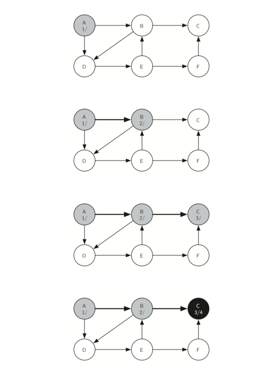 7.15.通用深度优先搜索.figure14