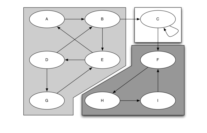 7.18.强连通分量.figure27