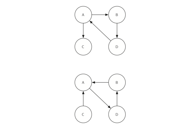 7.18.强连通分量.figure32