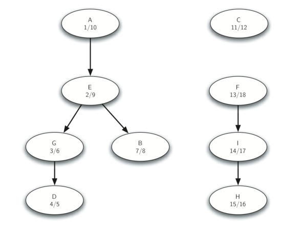 7.18.强连通分量.figure37