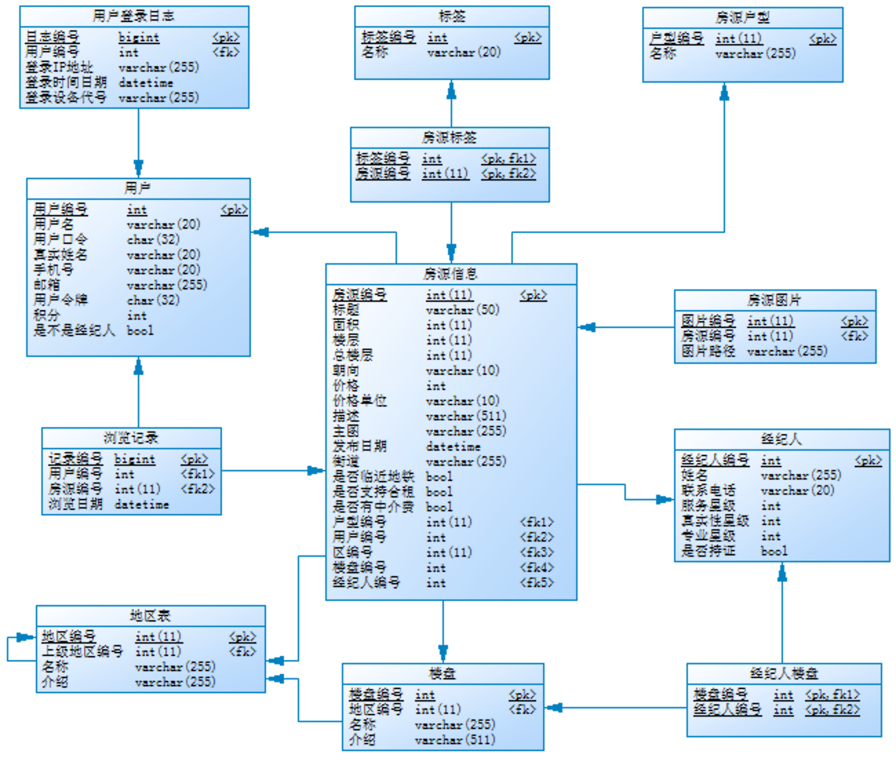 Python - 100天从新手到大师 - 图10