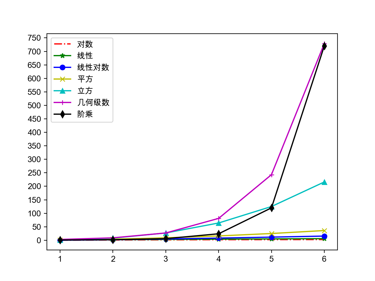 Day16~20 Python语言进阶  - 图10