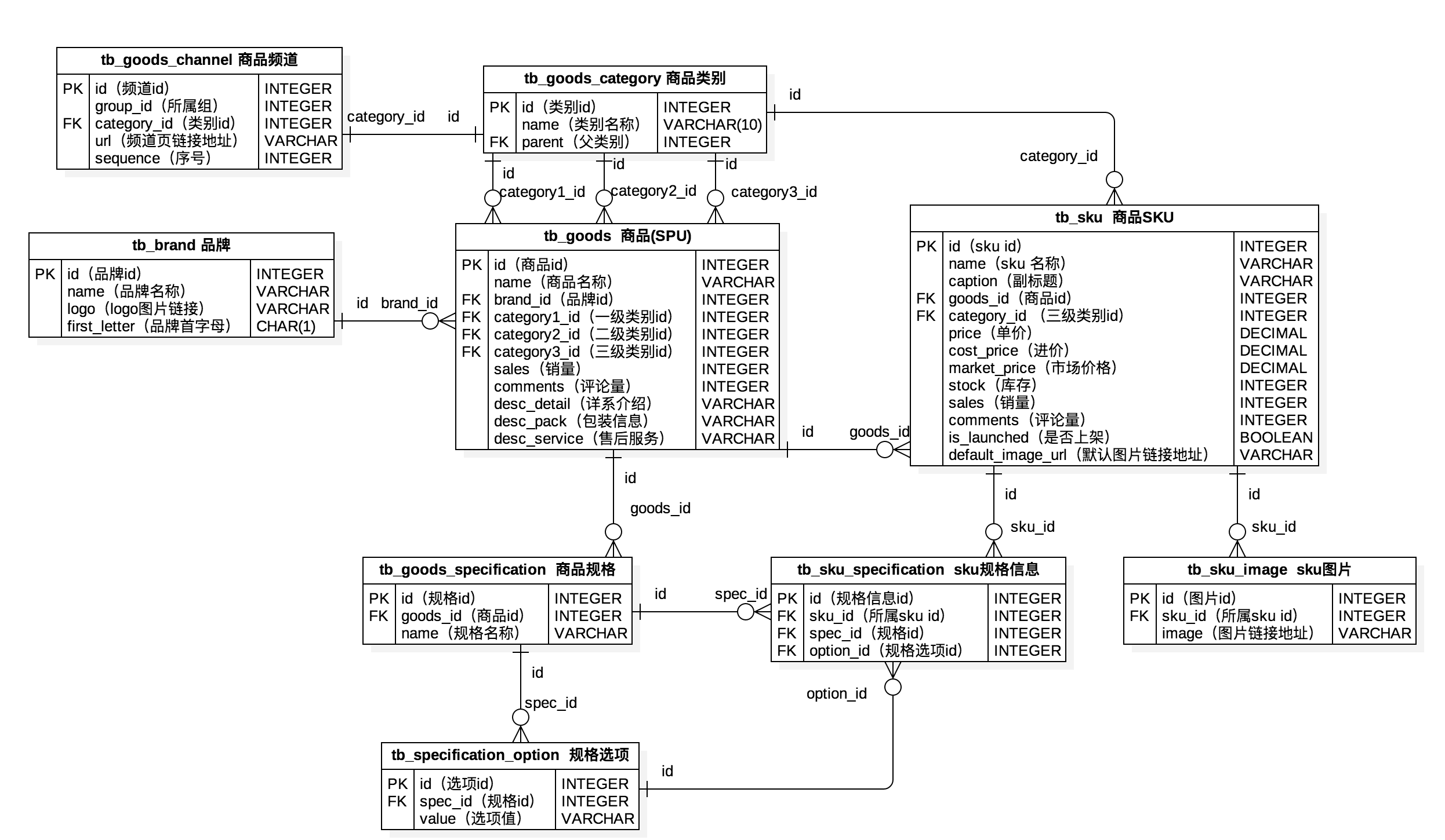 第97天 电商网站技术要点剖析 - 图1