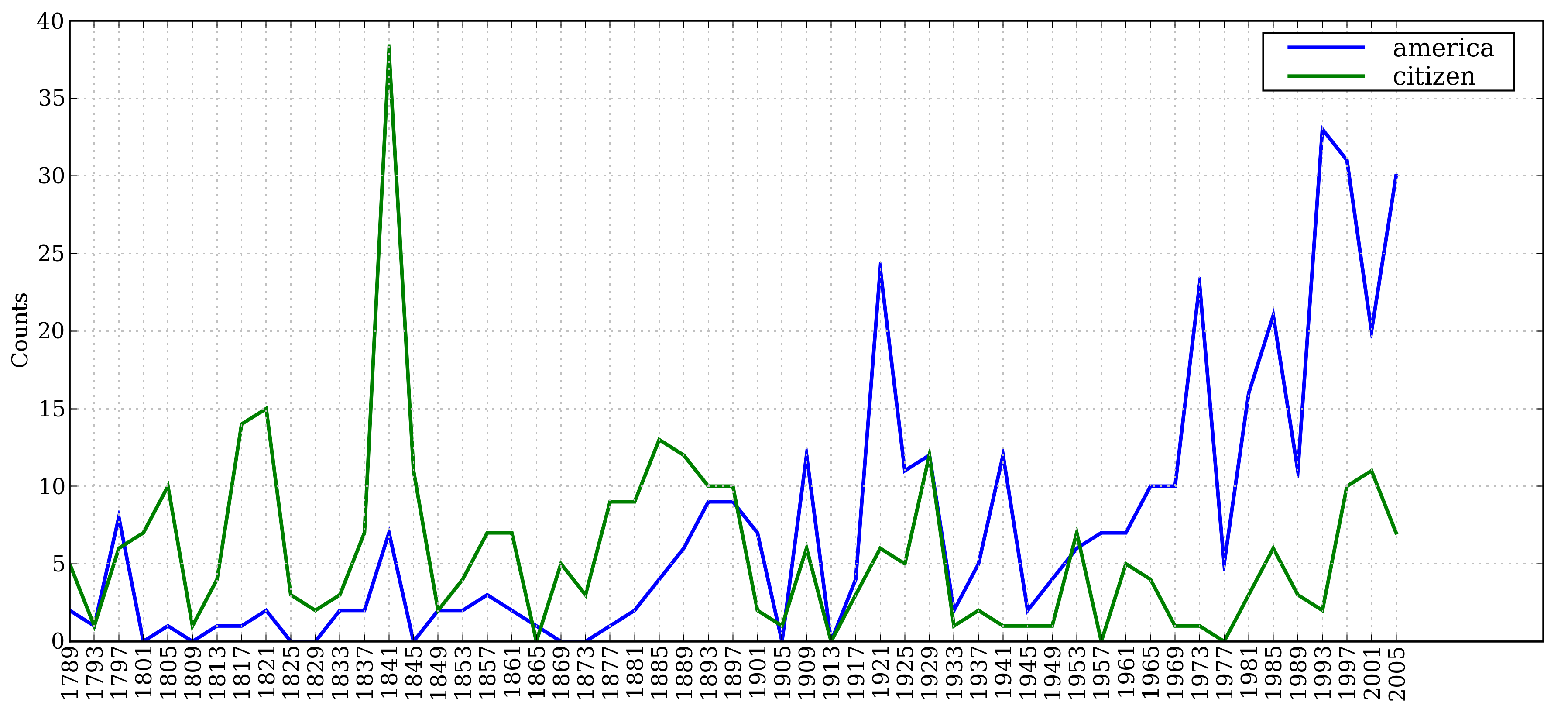 /projects/nlp-py-2e-zh/Images/4cdc400cf76b0354304e01aeb894877b.jpg