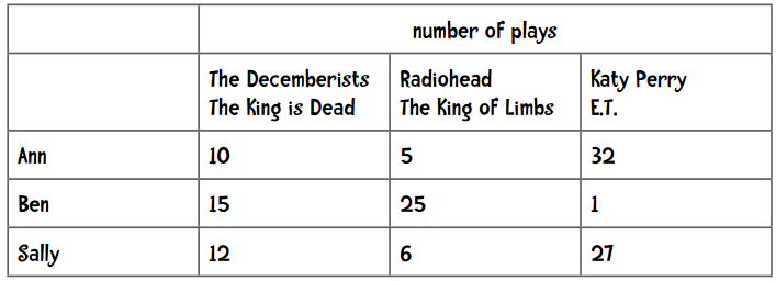 最后一个公式:余弦相似度 - 图1
