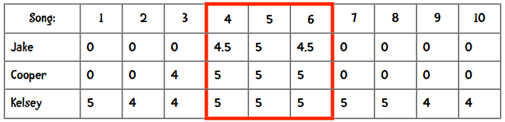 最后一个公式:余弦相似度 - 图17