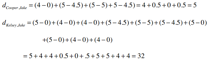 最后一个公式:余弦相似度 - 图18