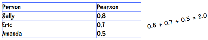 最后一个公式:余弦相似度 - 图21