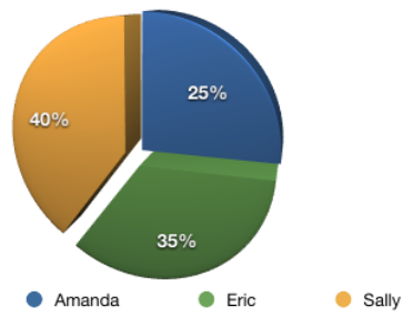 最后一个公式:余弦相似度 - 图22