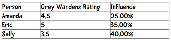 最后一个公式:余弦相似度 - 图23