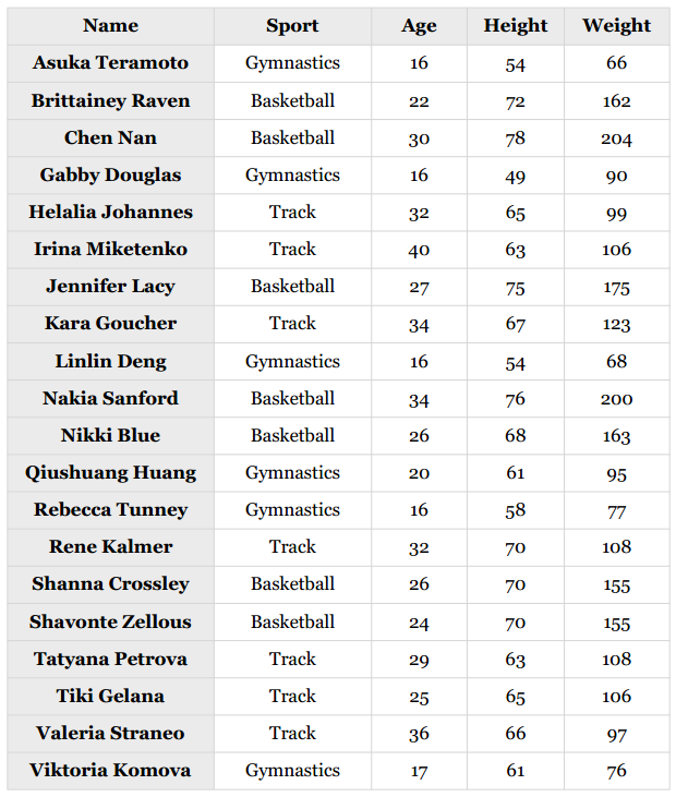 她是从事什么运动的? - 图1