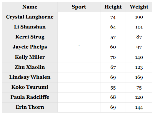 她是从事什么运动的? - 图3