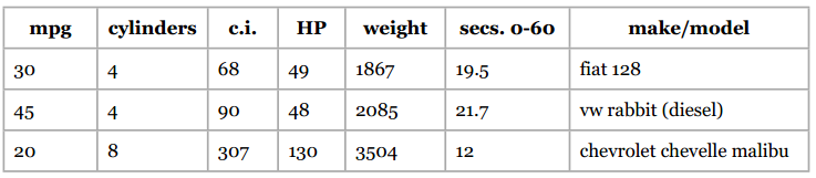 每加仑燃油可以跑多少公里? - 图1