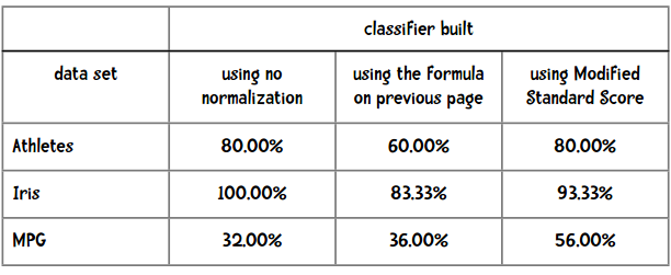 番外篇:关于标准化 - 图3