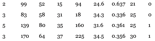 新的数据集,新的挑战 - 图2