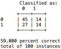 新的数据集,新的挑战 - 图4