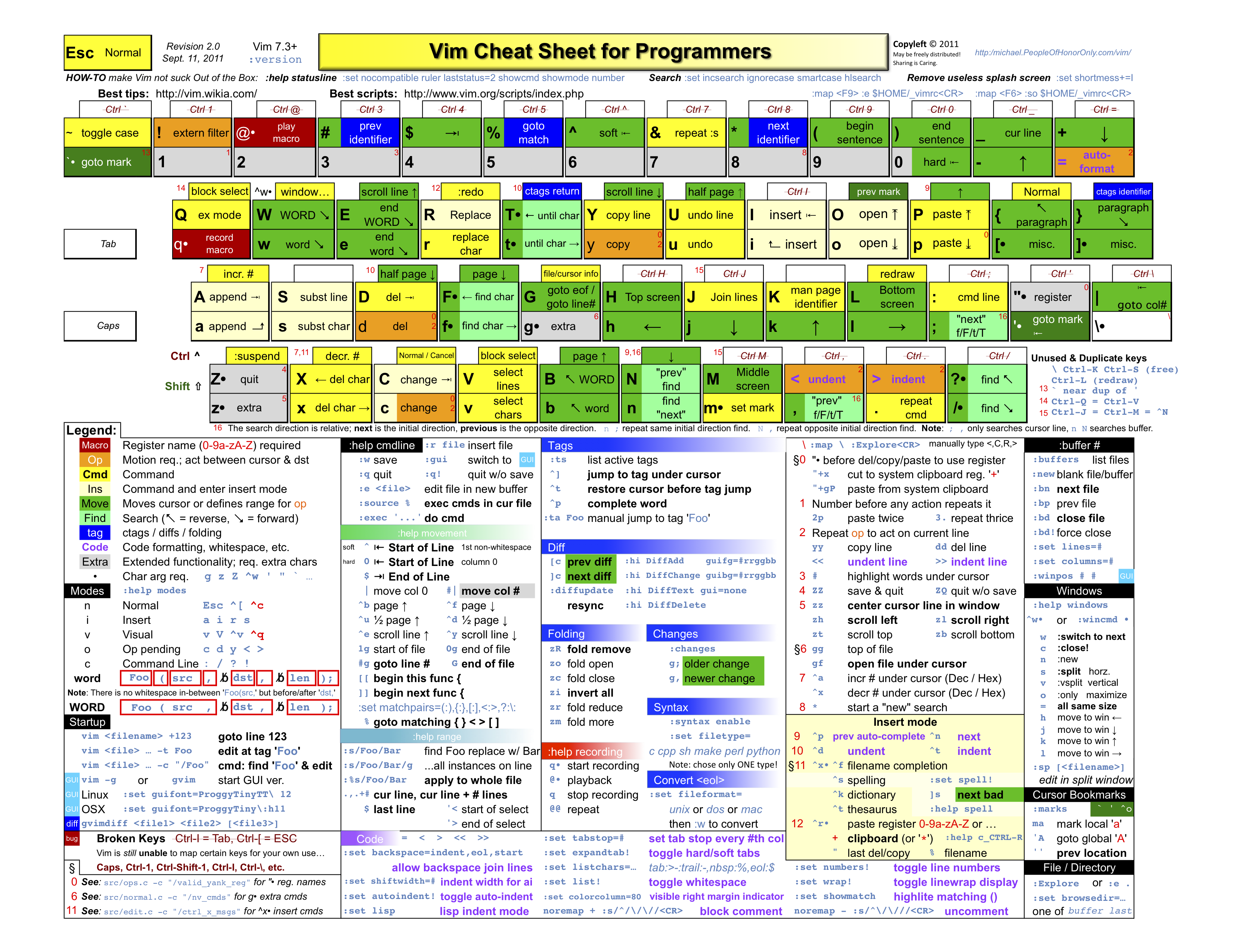 Vim-cheat-sheet