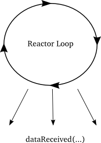 以 reactor 角度的回调