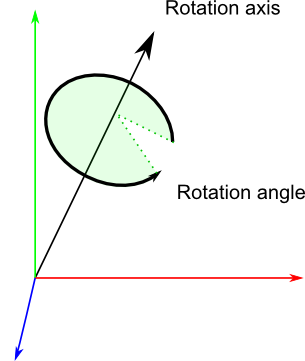 quaternion