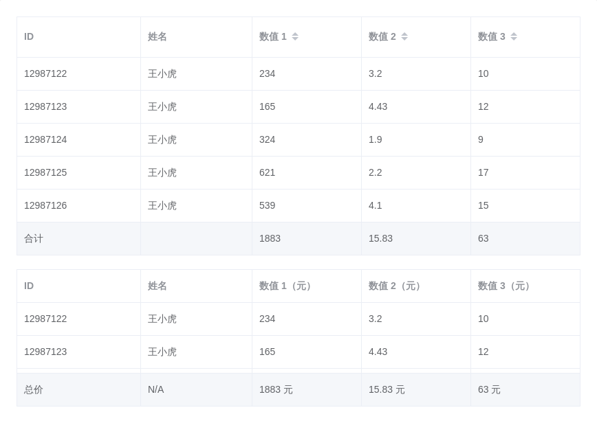 Table 表格 - 图18