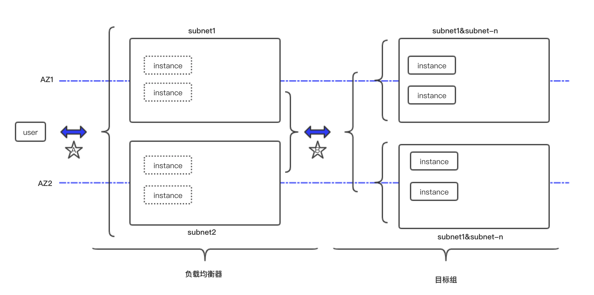 如何理解负载均衡器(ELB) - 图1