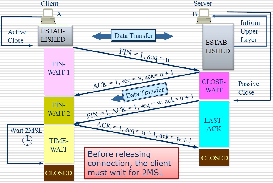 TCP - 图2