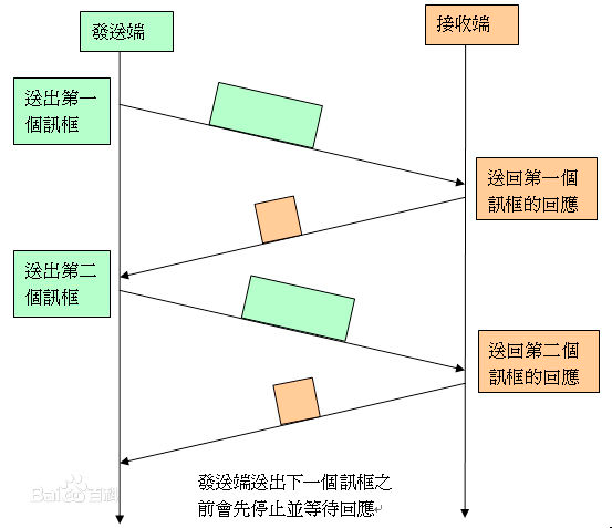 TCP - 图3