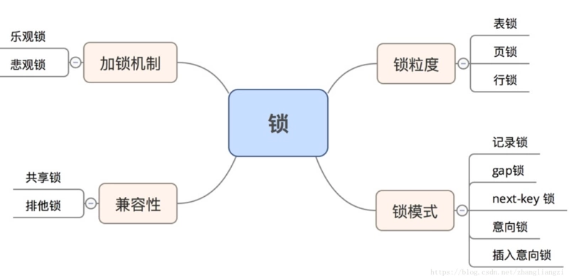 Innodb - 图11