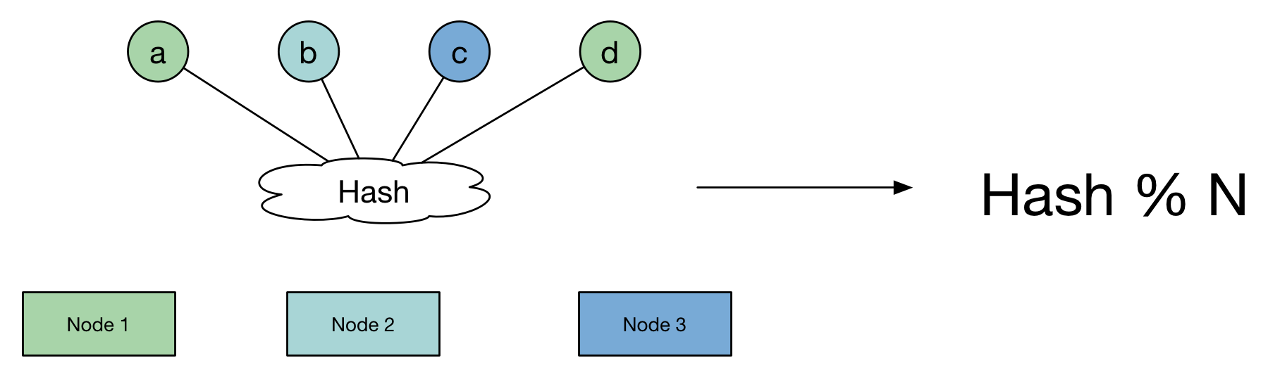 Redis - 图2