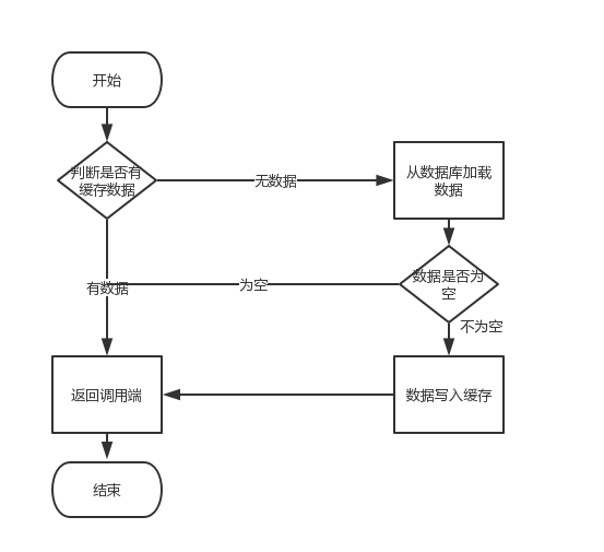 分布式缓存 - 图2