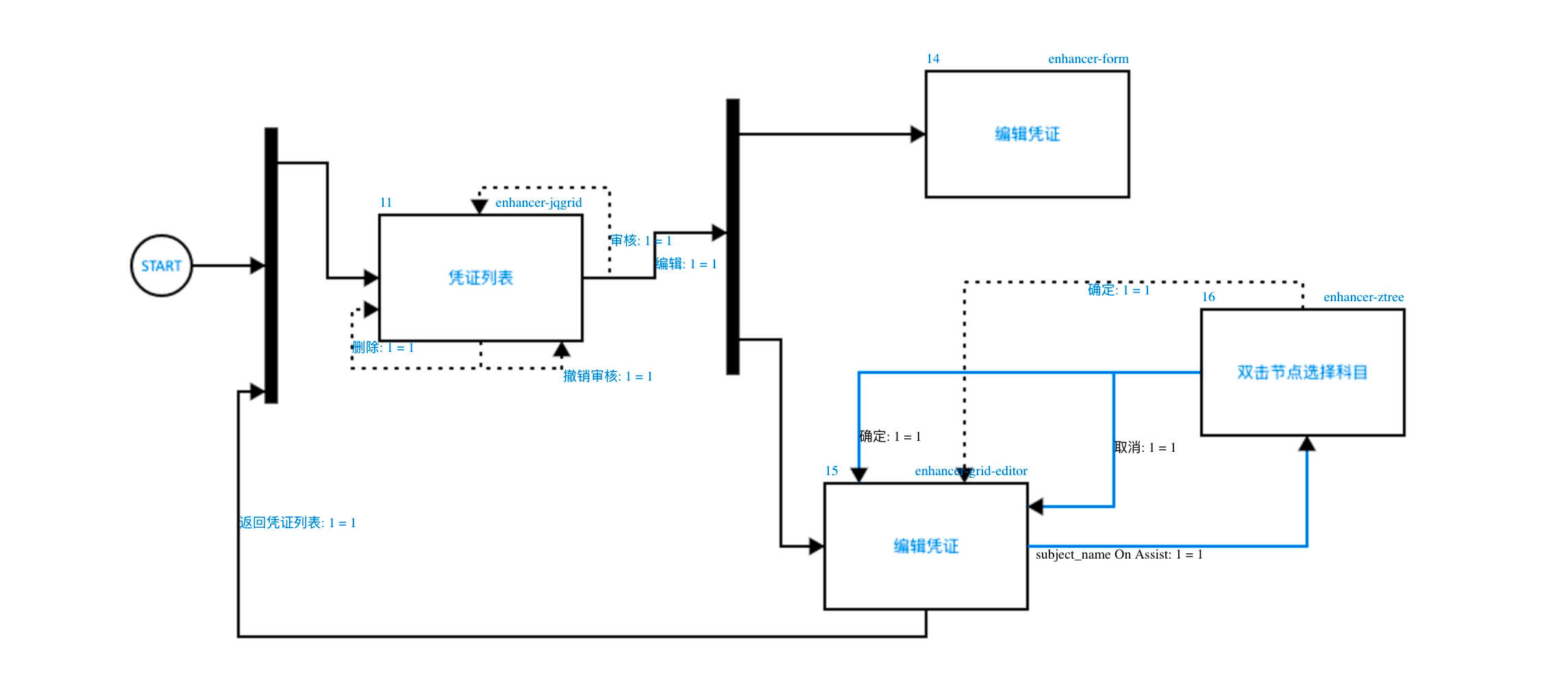 [必修]掌握页面操作流程图元(10分钟)  - 图1