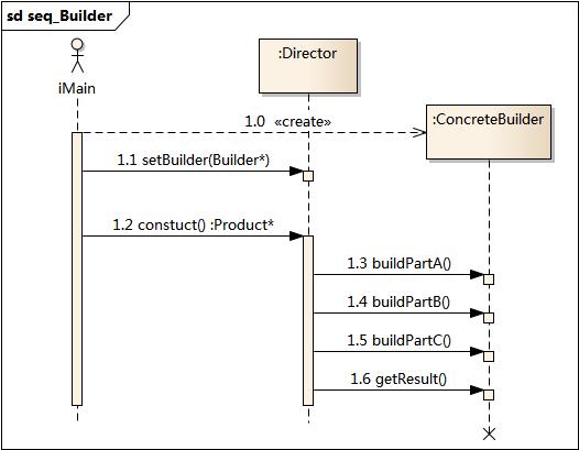 ../_images/seq_Builder.jpg