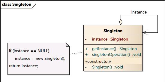 ../_images/Singleton.jpg