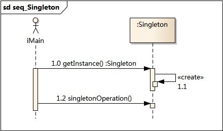 ../_images/seq_Singleton.jpg