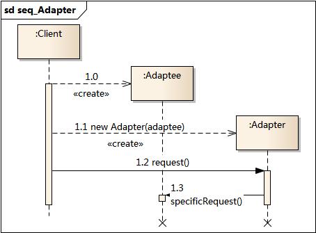 ../_images/seq_Adapter.jpg