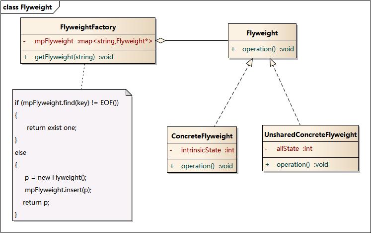 ../_images/Flyweight.jpg